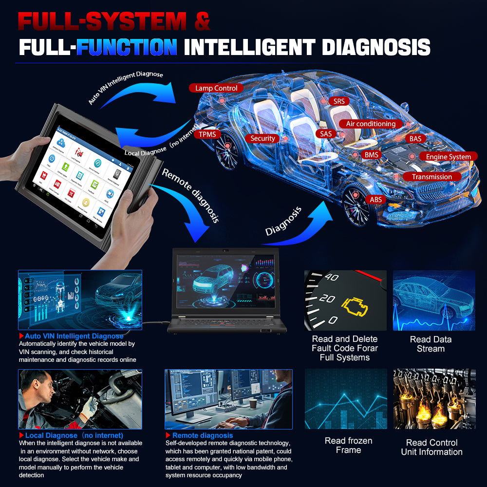 LAUNCH X431 PADIII V2.0 Automotive Diagnostic Scanner – ECU Programming, 37+ Services, Bi-Directional Control, 3-Year Free Updates.