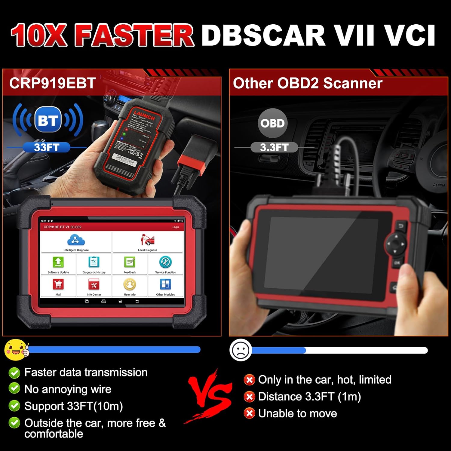 LAUNCH CRP919EBT Elite – Bidirectional Full System OBD2 Scanner with ECU Coding & 35+ Resets.