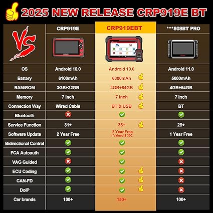 LAUNCH CRP919EBT Elite – Bidirectional Full System OBD2 Scanner with ECU Coding & 35+ Resets.