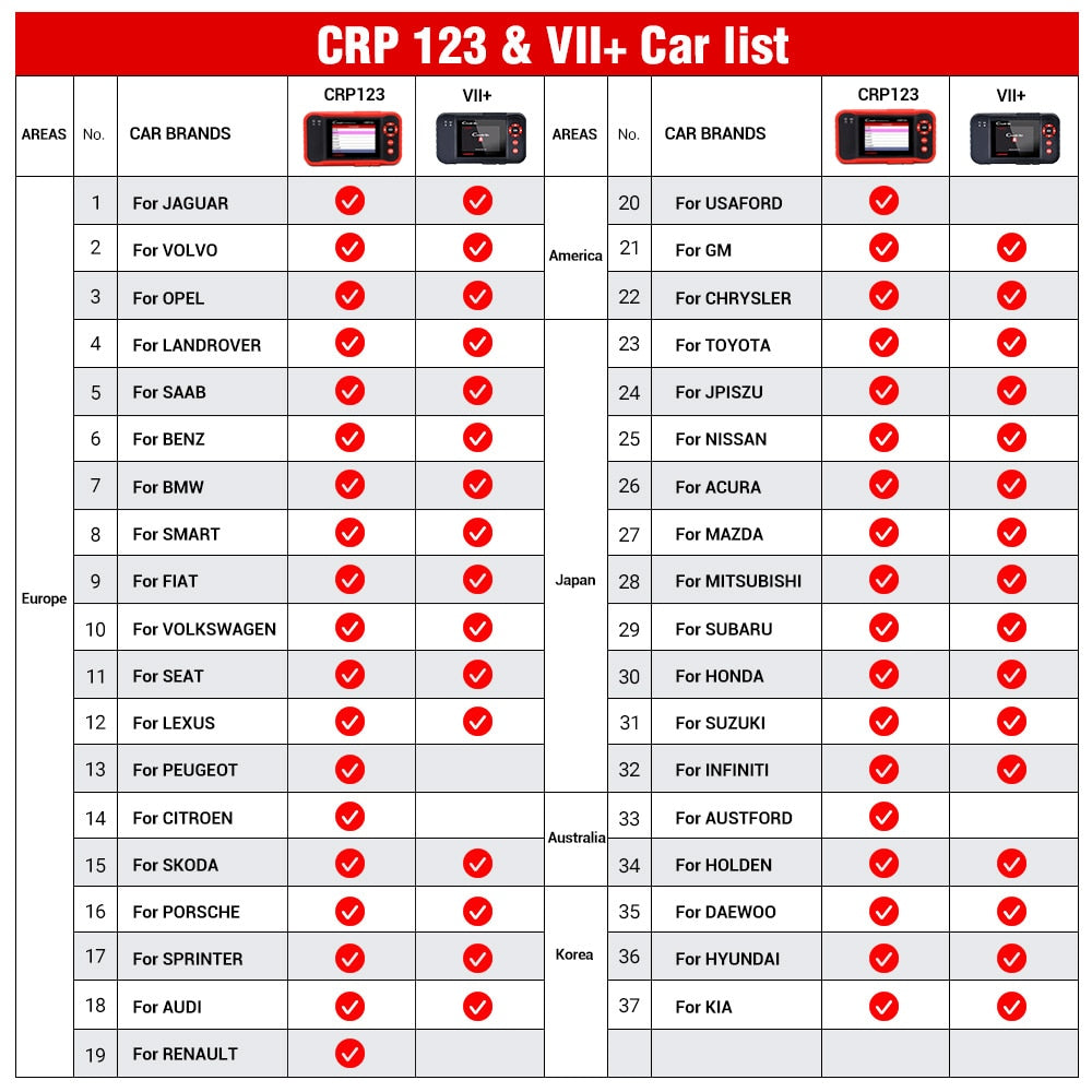 LAUNCH CRP123 V2.0 Elite OBD2 Scanner – 4 Systems Diagnostic Tool with Oil/Throttle/SAS Reset, Live Data & Lifetime Updates – 2025 New Version.