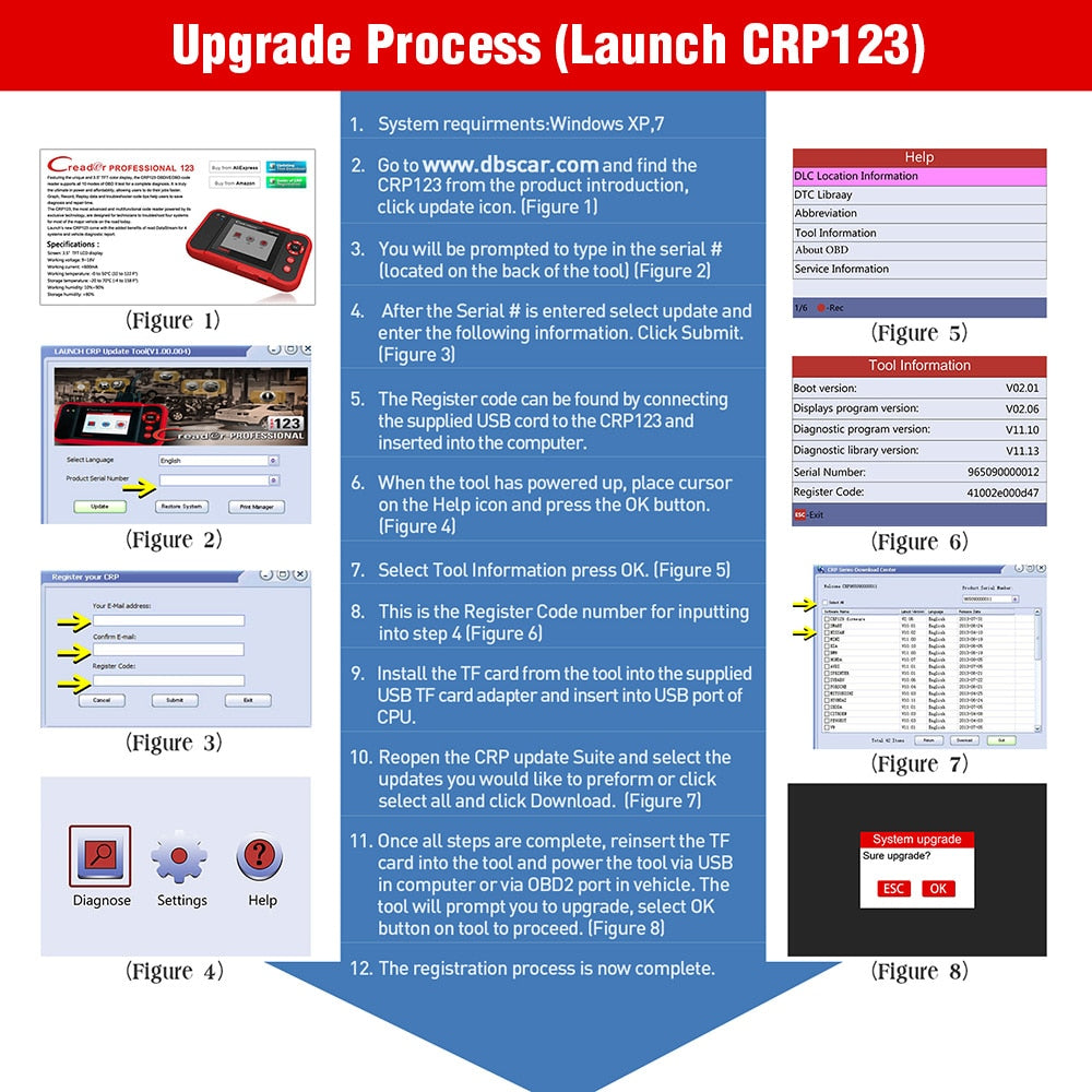 LAUNCH CRP123 V2.0 Elite OBD2 Scanner – 4 Systems Diagnostic Tool with Oil/Throttle/SAS Reset, Live Data & Lifetime Updates – 2025 New Version.
