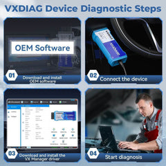 VXDIAG VCX NANO WIFI Diagnostic Tool for Ford & Mazda (2005–2025).