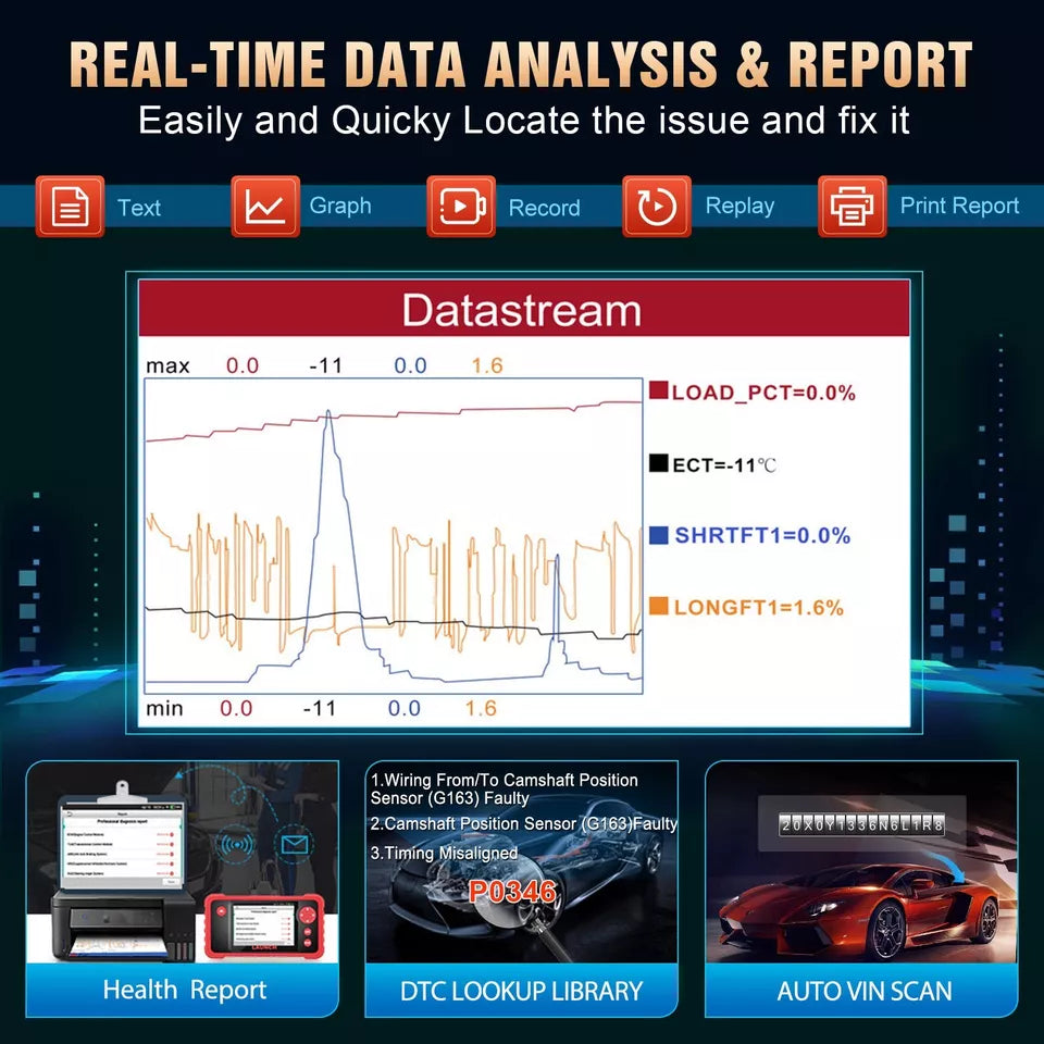 LAUNCH CRP123 V2.0 Elite OBD2 Scanner – 4 Systems Diagnostic Tool with Oil/Throttle/SAS Reset, Live Data & Lifetime Updates – 2025 New Version.