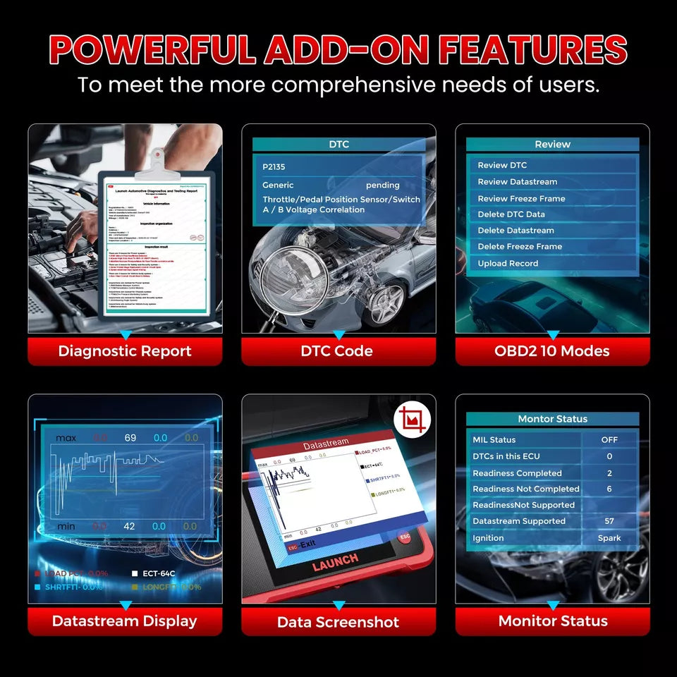 LAUNCH CRP123 V2.0 Elite OBD2 Scanner – 4 Systems Diagnostic Tool with Oil/Throttle/SAS Reset, Live Data & Lifetime Updates – 2025 New Version.