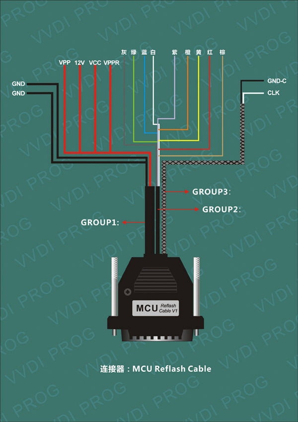 Xhorse VVDI PROG Multi-Language ECU, MCU, IMMO, EEPROM Programmer – Free Lifetime Updates.
